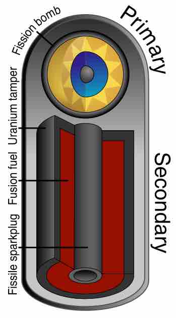 Teller-Ulam device, a fusion nuclear bomb