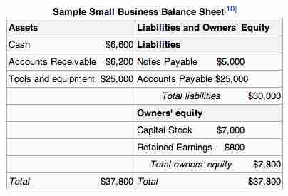 Balance sheet