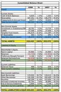 Consolidated financial statements