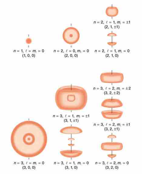 Probability density of hydrogen electrons