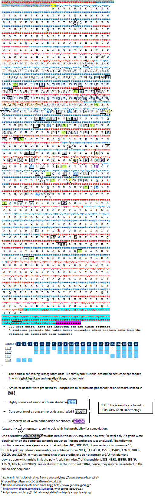 Genome Annotation