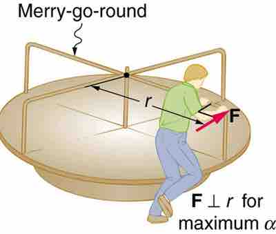 Moment of Inertia on a Merry-Go-Round