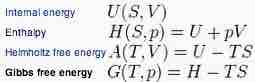 Gibbs free energy equation