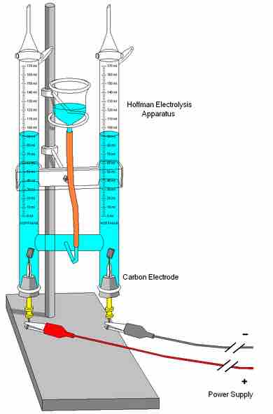 A typical electrolysis cell