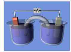 A typical galvanic cell