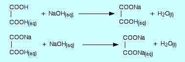 Neutralization of a diprotic acid