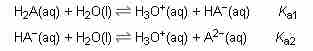 A diprotic acid dissociation