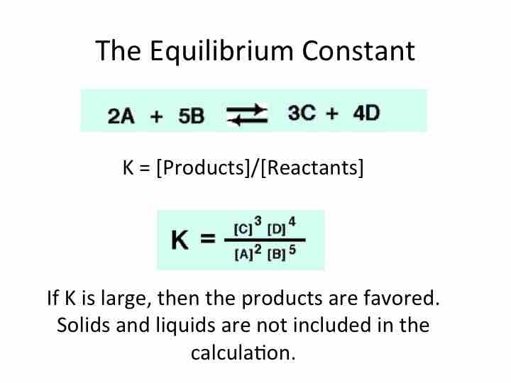 The Equilibrium Constant