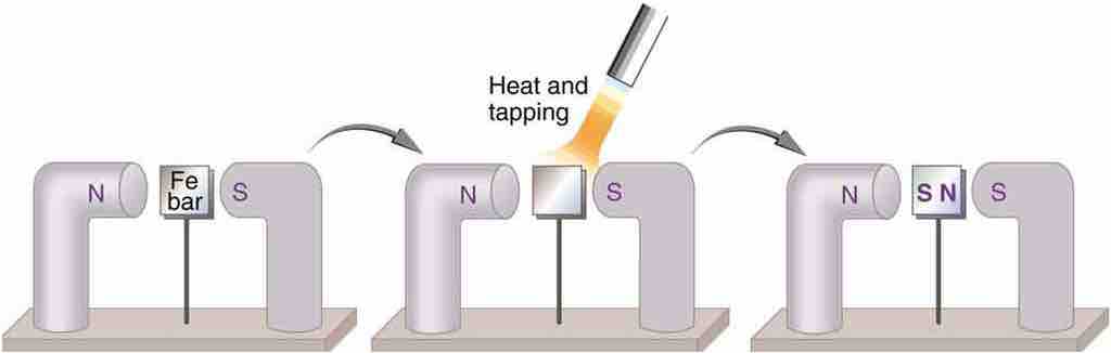 Making a Ferromagnet