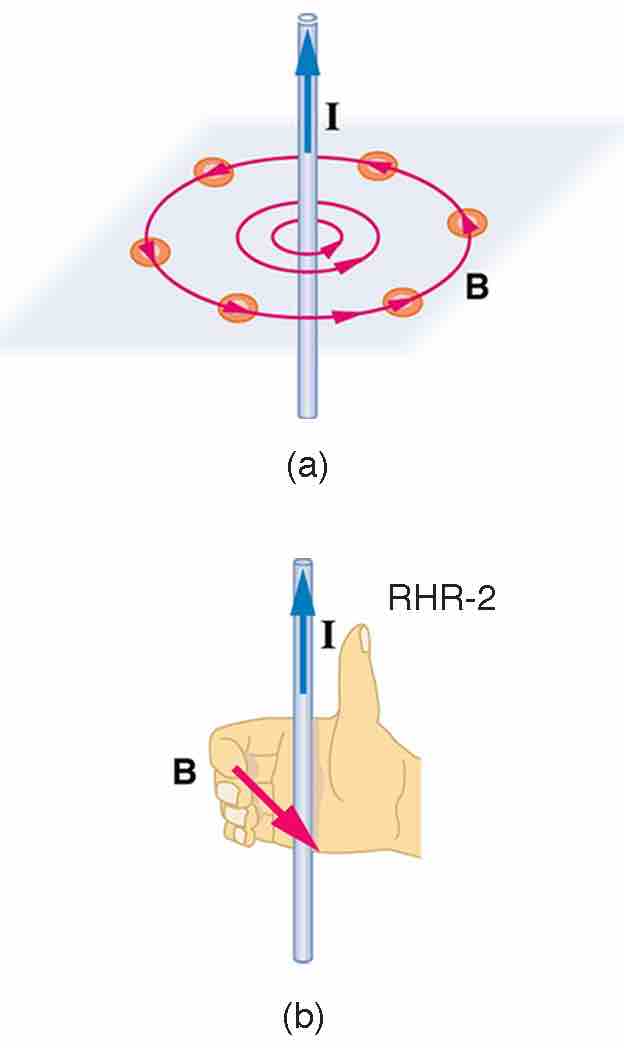 Magnetic Field Generated by Current