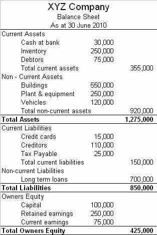 Example Balance Sheet