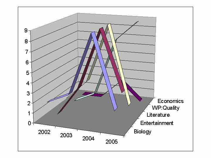 Trend Analysis