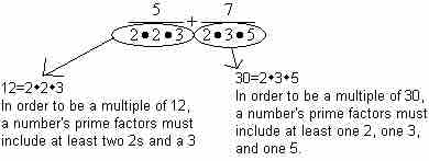 Prime Factors of Fractions