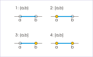 Intervals