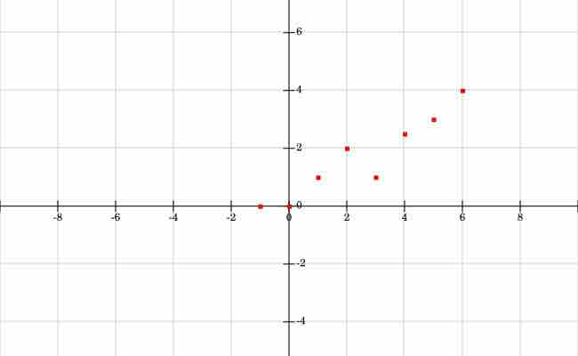 Example Points