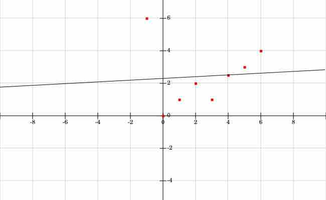 Outlier Approximated Line