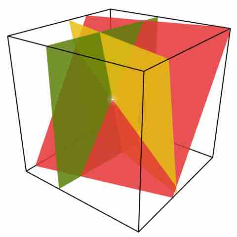 System of linear equations