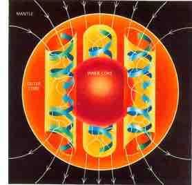 Origin of Earth's Magnetic Field