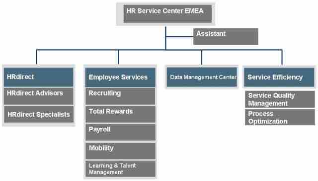 HR responsibilities