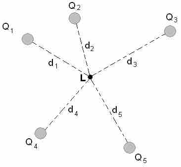 Superposition of Electric Potential