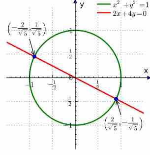 System of equations with multiple answers