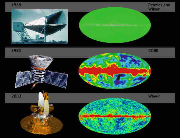 Cosmic Microwave Background