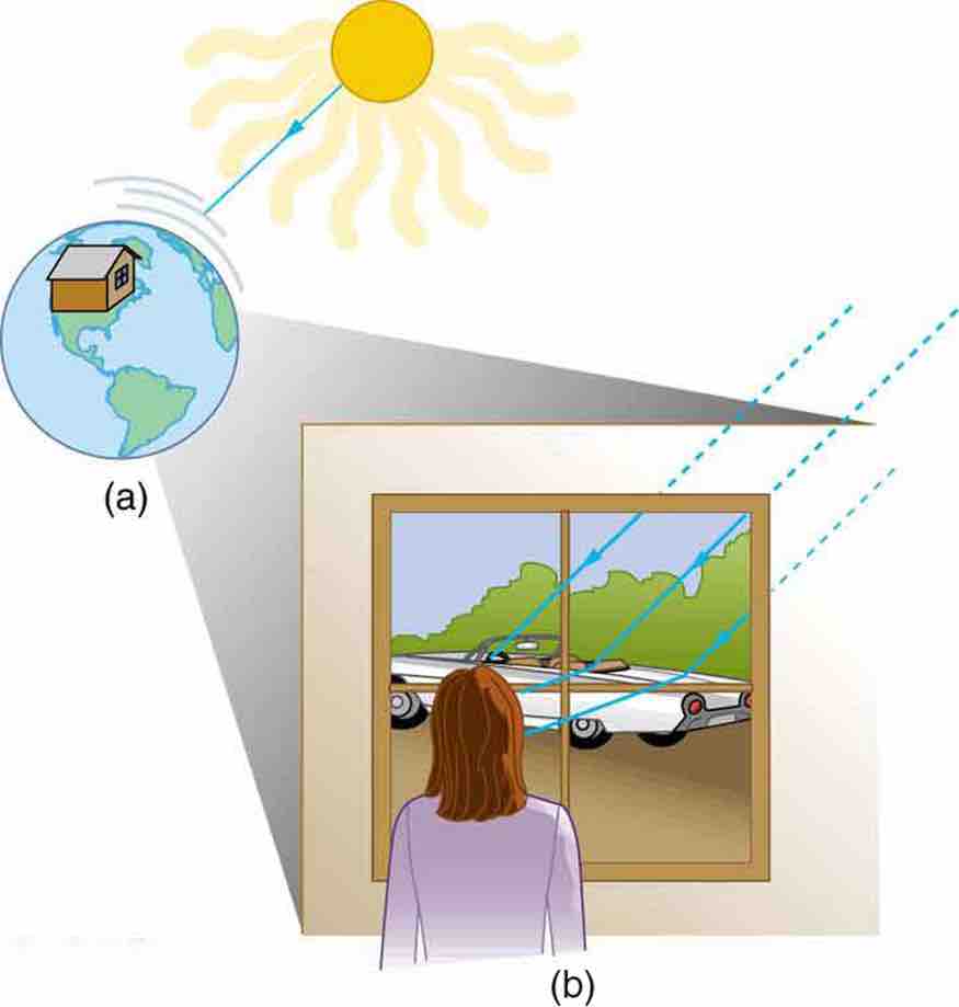 Methods of Travel by a Ray of Light