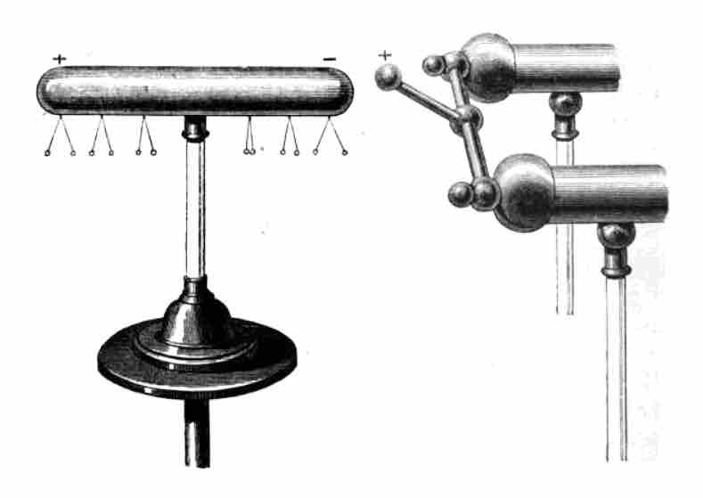 Electric Induction Experiment