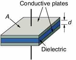 Parallel-Plate Capacitor