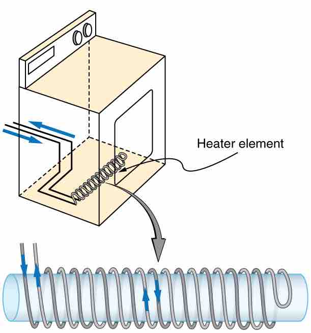 Counterwinding