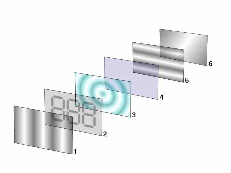 Layers of LCD Displays