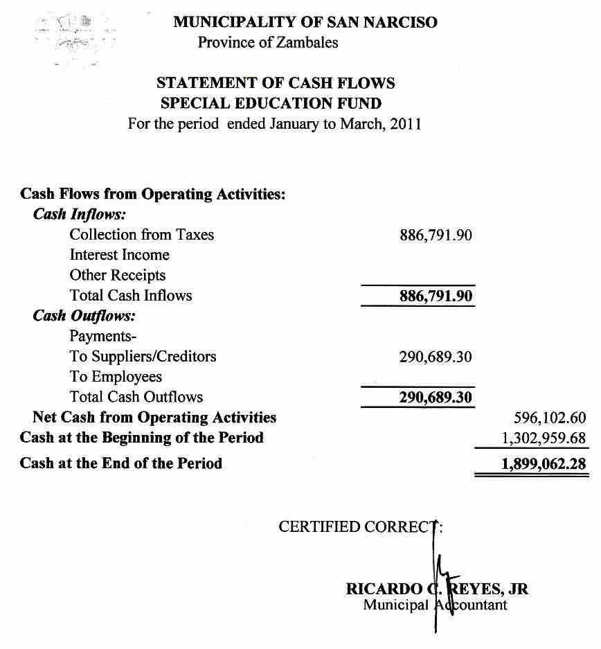 Statement of Cash Flows