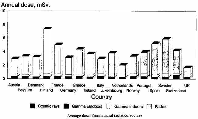 Natural Radiation Atlas of Europe