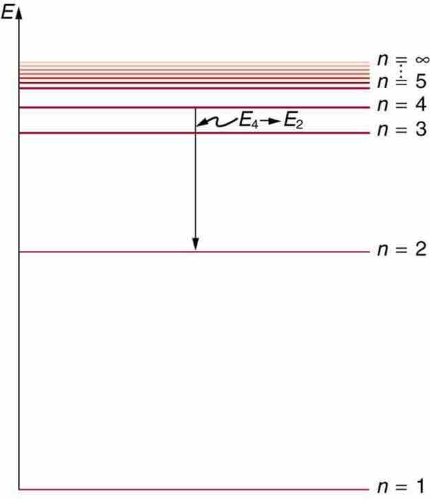 Energy-Level Diagram Plot