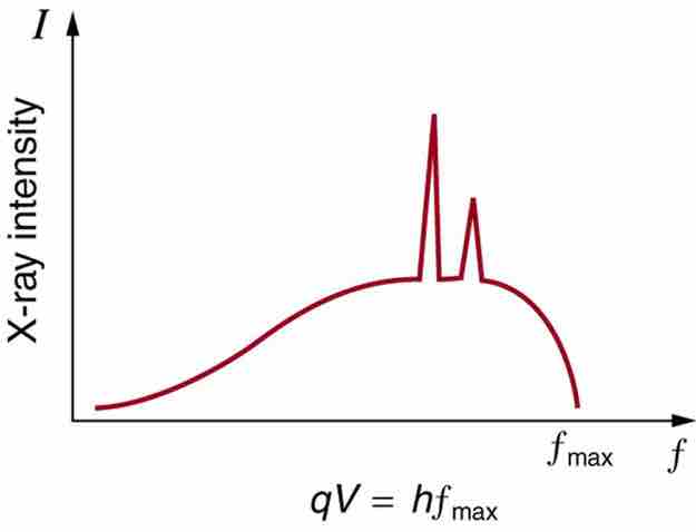 X-Ray Spectrum