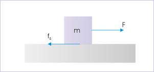 Static Friction