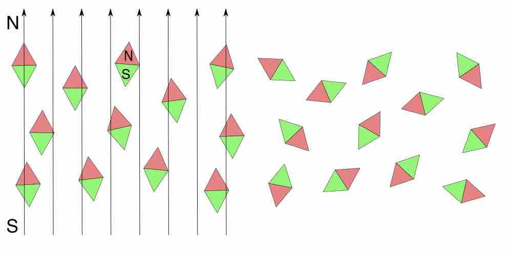 Paramagnetic Materials and Electric Fields