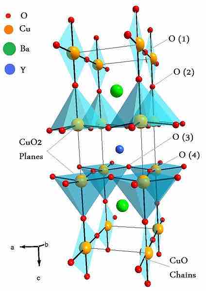 Unit Cell of YBaCuO superconductor