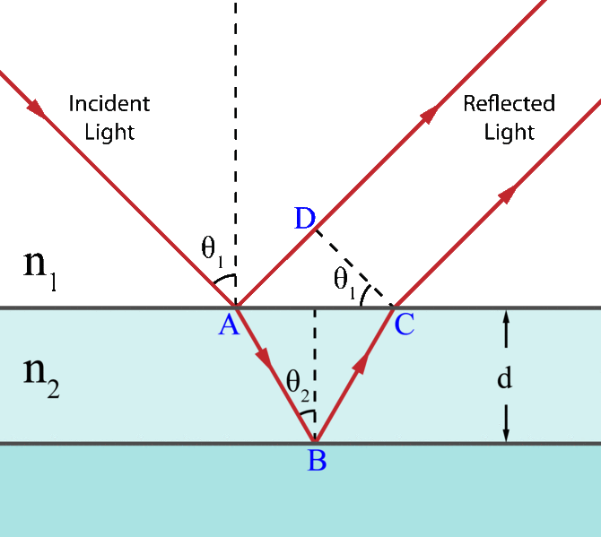 Light on a Thin Film