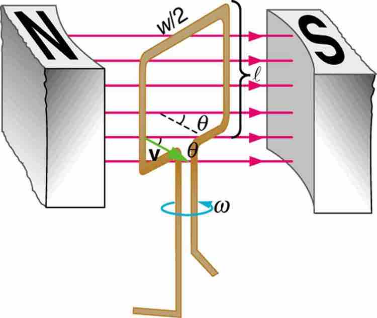 Diagram of an Electric Generator