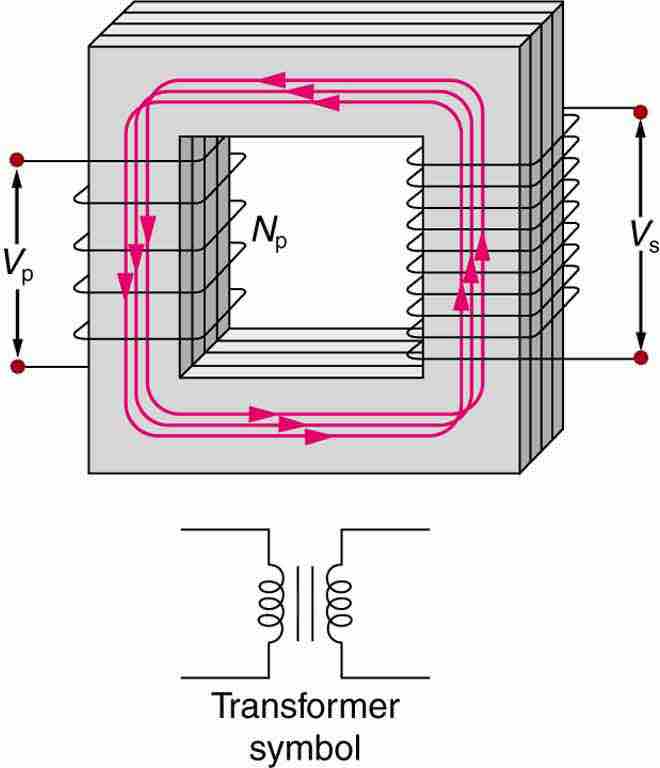 Simple Transformer