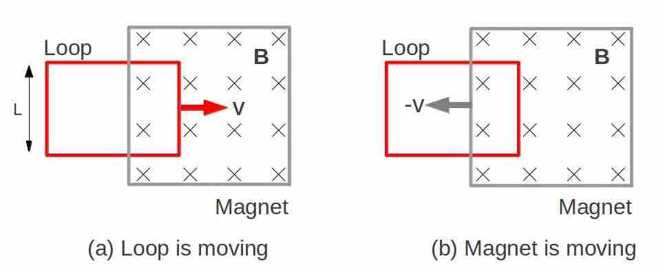 Conductor Loop Moving Into a Magnet