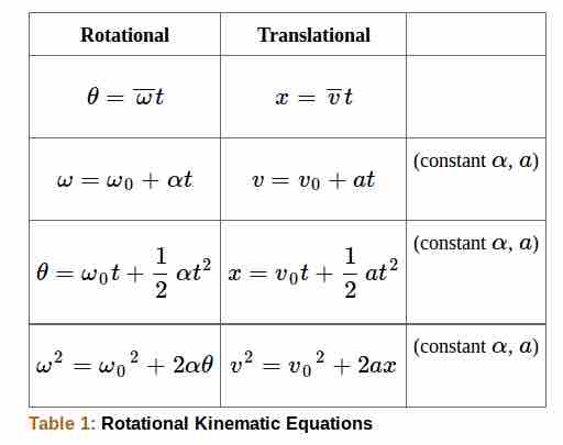 Equation list