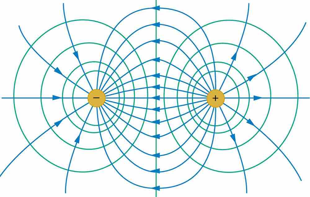 Equipotential Lines for Two Equal and Opposite Point Charges