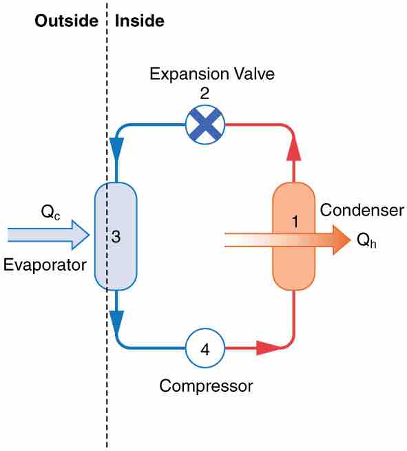 Simple Heat Pump