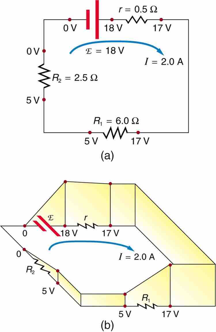 The Loop Rule