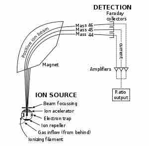 Schematic of Mass Spectrometer