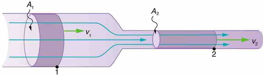 Flow in = Flow out