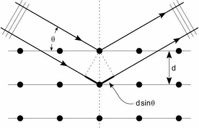 X-Ray Diffraction