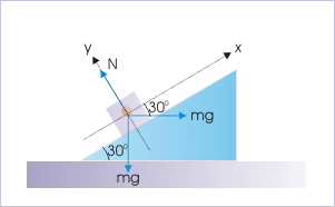 Block and incline system